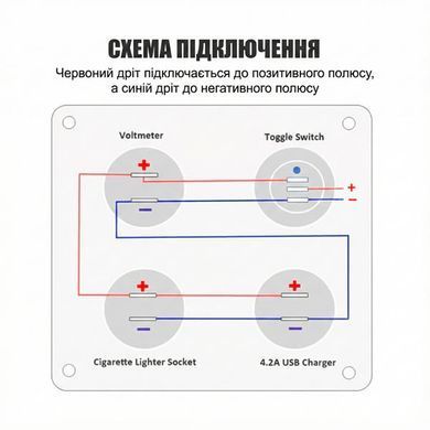 Автомобільна зарядна станція 4 в 1 з LED-дисплеєм та захисними кришками &mdash; Повний контроль живлення 12/24V