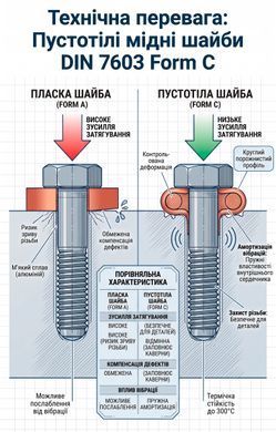 Мідні шайби (10 шт) пустотілі 16х22х2 мм ущільнююча круглого перерізу