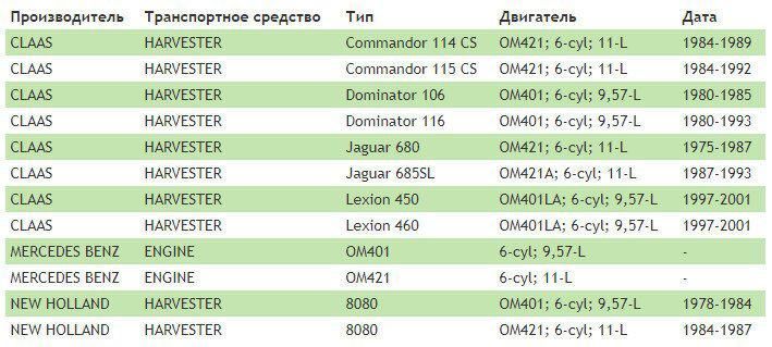 Топливный насос низкого давления МТЗ 990.3554 ТННД Моторпал Подкачка CD-3M3554